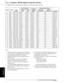 Page 31TECHNICAL
A±4 3M 19973M Multimedia Projector MP8660
A±6.  Computer (RGB) Signal Connection Modes
The MP8660 projector automatically recognizes the following connection modes.
Scan FrequencyDot ClockSynchronization Signal
ModeH-SizePixel
NumberHorizontal
(kHz)Vertical
(Hz)
Dot Clock
Frequency
(MHz)Horizontal
width/polarityVertical
width/polarity
Computer
2848640 x 40024.8356.4221.05364/±8/±TEXT 56
3800640 x 40031.4770.0925.17596/±2/+TEXT 70
3800640 x 35031.4770.0925.17596/+2/±TEXT 70
4832640 x...