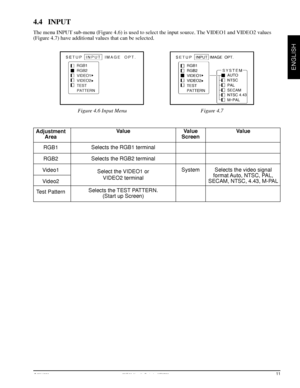 Page 13© 3M 1998 3Mª Multimedia Projector MP8730
ENGLISH
4.4 INPUT
The menu INPUT sub-menu (Figure 4.6) is used to select the input source. The VIDEO1 and VIDEO2 values
(Figure 4.7) have additional values that can be selected.
11
Figure 4.6 Input Menu Figure 4.7
Value
Selects the video signal
format Auto, NTSC, PAL,
SECAM, NTSC, 4.43, M-PAL
Adjustment
Area
RGB1
RGB2
Video1
Video2
Test PatternValue
Selects the RGB1 terminal
Selects the RGB2 terminal
Select the VIDEO1 or
VIDEO2 terminal
Selects the TEST PATTERN....