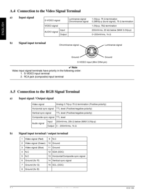 Page 243Mª Multimedia Projector MP8730© 3M 1998
ENGLISH
A.5 Connection to the RGB Signal Terminal
Video signal
Horizontal sync signal
Vertical sync signal
Composite sync signal
Audio signalInput
OutputAnalog 0.7Vp-p 75 W termination (Positive polarity)
TTL level (Positive/negative polarity)
TTL level (Positive/negative polarity)
TTL level
200mVrms, 20k W below (MAX 3.0Vp-p)
0 ~ 200mVrms, 1k W
a) Input signal / Output signal
1
2
3
4
5
6
7
8Video signal (Red)
Video signal (Green)
Video signal (Blue)
N.C
N.C...