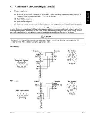 Page 27© 3M 1998 3Mª Multimedia Projector MP8730
ENGLISH
1
2
3
4
5
6
7
8
9
10
11
12
13
14
15 15 D-sub 15pin (Female)
610
15 111
2
3
4
5
643
1 25 Mini Din 6pin Computer
DATA
GND
+5V
CLK Projector
CLK
DATA
SEL0
RTS
+5V
GND
6
1
2
3
4
5
6
7
8
9
10
11
12
13
14
15 15 D-sub 15pin (Female)
610
15 111
2
3
421 Mini Din 4pin Computer
ADS
(POWER ON)
+5V
GND Projector
SDATA
RTS
+5V
GND
43
A.7    Connection to the Control Signal Terminal
ADB mouse
ADB port
PS/2 mouse
PS/2 port
a) Mouse emulation
(1) While the projector and...