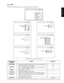 Page 15© 3M 1998 3Mª Multimedia Projector MP8730
ENGLISH
4.6 OPT
The OPT. sub-menu allows you to control communication function.
ADJUSTMENT                                          VALUE DEFAULT
SCREEN
COM. SPEEDSelects the data speed of transmission. (For mouse emulation-1200) 1200
Selects the data format of transmission.
COM. BITS7N1... 7 data-bits, No parity, 1 stop bit. (For mouse emulation-7N1) 7N1
8N1... 8 data-bits, No parity, 1 stop bit.
TIMERSets the timer (in minutes). Ñ
LANGUAGESelects the language...