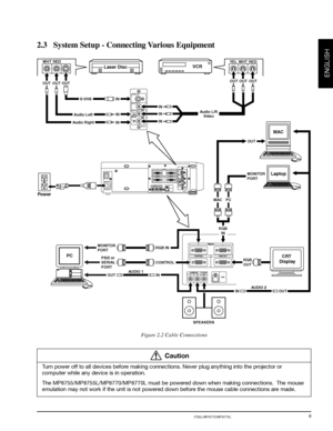 Page 11© 3M 2000 3M™ Multimedia Projector MP8755/MP8755L/MP8770/MP8770L
ENGLISH
9
2.3 System Setup - Connecting Various Equipment
Figure 2.2 Cable Connections
Turn power off to all devices before making connections. Never plug anything into the projector or
computer while any device is in operation.
The MP8755/MP8755L/MP8770/MP8770L must be powered down when making connections.  The mouse
emulation may not work if the unit is not powered down before the mouse cable connections are made.
Caution
USB
VCR
Audio...