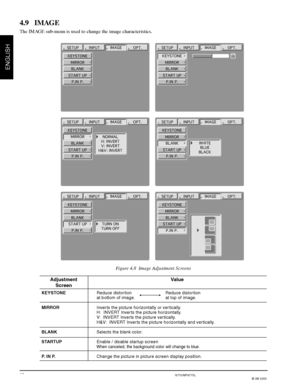 Page 203M™ Multimedia Projector MP8755/MP8755L/MP8770/MP8770L
© 3M 2000
ENGLISH
18
4.9 IMAGE
The IMAGE sub-menu is used to change the image characteristics.
Figure 4.8  Image Adjustment Screens
INPUTIMAGEOPT.SETUP
MIRROR
KEYSTONE
BLANK
START UP
P.IN P.
NORMAL
H: INVERT
V: INVERT
H&V: INVERT
INPUTINPUTIMAGEOPT.SETUP
MIRROR
BLANK
START UP
P.IN P.
INPUT
INPUTIMAGEOPT.SETUP
KEYSTONE
BLANK
START UP
P.IN P.
INPUT
MIRROR
WHITE
BLUE
BLACK
INPUTIMAGEOPT.SETUP
KEYSTONE
START UP
P.IN P.
INPUT
BLANK
KEYSTONE
MIRROR
TURN...