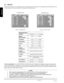 Page 183M™ Multimedia Projector MP8755/MP8755L/MP8770/MP8770L
© 3M 2000
ENGLISH
16
Decrease  Increase
Dark 
 Bright
Lower 
 Higher
Soft 
 Sharp
Less 
 More
Red 
 Green
Moves the picture up or down.*
Moves the picture left or right.*
Decreases the picture flicker.*
Widens or Narrows the horizontal
size of picture.*
Less red 
 More red
Less blue 
 More blue
4.7 SETUP
The SETUP sub-menu is used to adjust and move the image position. The projector will display either the RGB (Figure 4.4)
or Video (Figure 4.5) menu...