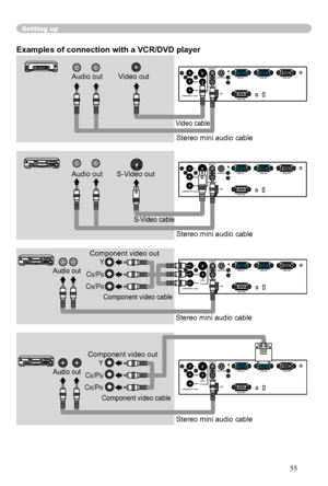 Page 12
12

Setting up
Y
VIDEO
AUDIO IN1
RGB IN1
CONTROL RGB IN2
RGB OUT
AUDIO IN2
AUDIO OUT
USBS-VIDEOCOMPONENT VIDEO
CB/PB
CR/PR
Y
VIDEO
AUDIO IN1
RGB IN1
CONTROL RGB IN2
RGB OUT
AUDIO IN2
AUDIO OUT
USBS-VIDEOCOMPONENT VIDEO
CB/PB
CR/PR
Y
VIDEO
AUDIO IN1
RGB IN1
CONTROL RGB IN2
RGB OUT
AUDIO IN2
AUDIO OUT
USBS-VIDEOCOMPONENT VIDEO
CB/PB
CR/PR
Y
VIDEO
AUDIO IN1
RGB IN1
CONTROL RGB IN2
RGB OUT
AUDIO IN2
AUDIO OUT
USBS-VIDEOCOMPONENT VIDEO
CB/PB
CR/PR
Examples of connection with a VCR/DVD player
Audio outVideo...