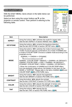 Page 23
23
ENGLISH
Multifunctional settings
EASY Menu
ItemDescription
ASPECTUsing the buttons ◄/► switches the mode for aspect ratio. 
See the item ASPECT of section IMAGE menu
 (28).
KEYSTONE
Using the buttons ◄/► corrects the keystone distortion.
See the item KEYSTONE of section SETUP menu (32).
MODE
Using the buttons ◄/► switches the mode of picture type.The modes of picture type are combinations of a mode of GAMMA and a mode of COLOR TEMP. Choose a suitable mode according to the projected source. NORMAL...