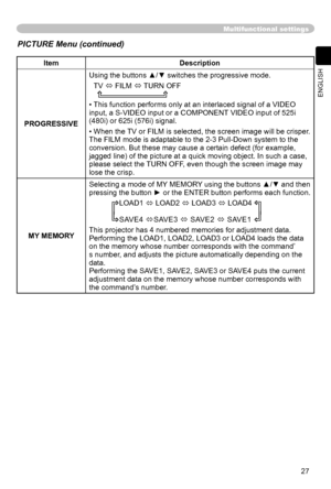 Page 27
27
ENGLISH

Multifunctional settings
ItemDescription
PROGRESSIVE
Using the buttons ▲/▼ switches the progressive mode.
TV  FILM  TURN OFF   
• This function performs only at an interlaced signal of a VIDEO 
input, a S-VIDEO input or a COMPONENT VIDEO input of 525i 
(480i) or 625i (576i) signal.  
• When the TV or FILM is selected, the screen image will be crisper. The FILM mode is adaptable to the 2-3 Pull-Down system to the conversion. But these may cause a certain defect (for example, jagged line) of...