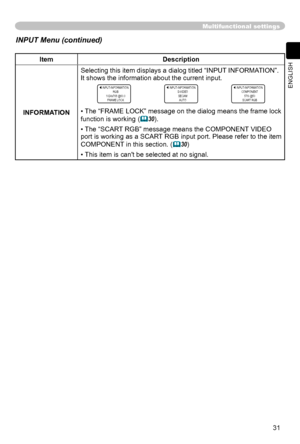 Page 31
31
ENGLISH

Multifunctional settings
INPUT Menu (continued)
ItemDescription
INFORMATION
Selecting this item displays a dialog titled “INPUT INFORMATION”. It shows the information about the current input.
INPUT-INFORMATIONRGB1024x768 @60.0FRAME LOCK
INPUT-INFORMATIONS-VIDEOSECAMAUTO
INPUT-INFORMATIONCOMPONENT576i @50SCAR T RGB
• The “FRAME LOCK” message on the dialog means the frame lock 
function is working (30). 
• The “SCART RGB” message means the COMPONENT VIDEO 
port is working as a SCART RGB...