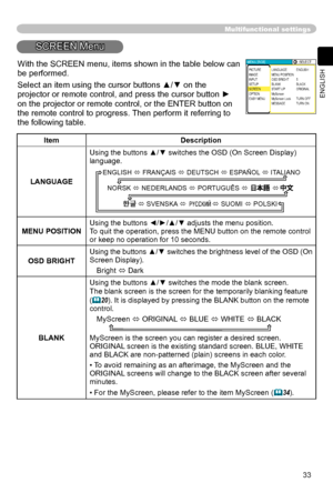 Page 33
33
ENGLISH

Multifunctional settings
SCREEN Menu
ItemDescription
LANGUAGE
Using the buttons ▲/▼ switches the OSD (On Screen Display) language.
ENGLISH  FRANÇAIS  DEUTSCH  ESPAÑOL  ITALIANO
NORSK  NEDERLANDS  PORTUGUÊS              
         SVENSKA                SUOMI  POLSKI
MENU POSITIONUsing the buttons ◄/►/▲/▼ adjusts the menu position.
To quit the operation, press the MENU button on the remote control 
or keep no operation for 10 seconds.
OSD BRIGHT Using the buttons ▲/▼ switches the...