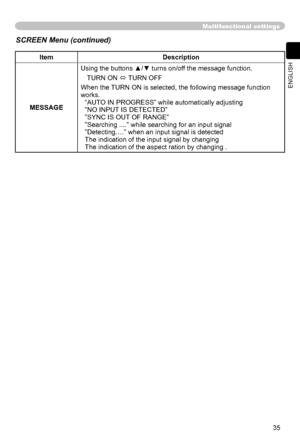 Page 35
35
ENGLISH

Multifunctional settings
ItemDescription
MESSAGE
Using the buttons ▲/▼ turns on/off the message function.
TURN ON  TURN OFF
When the TURN ON is selected, the following message function 
works. “AUTO IN PROGRESS” while automatically adjusting
”NO INPUT IS DETECTED”
”SYNC IS OUT OF RANGE”
”Searching ....” while searching for an input signal”Detecting….” when an input signal is detectedThe indication of the input signal by changing The indication of the aspect ration by changing .
SCREEN Menu...