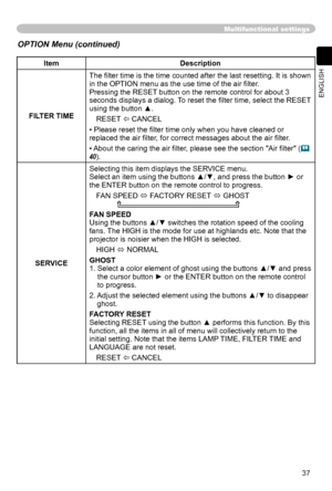 Page 37
37
ENGLISH

Multifunctional settings
ItemDescription
FILTER TIME
The ﬁlter time is the time counted after the last resetting. It is shown in the OPTION menu as the use time of the air ﬁlter.
Pressing the RESET button on the remote control for about 3 
seconds displays a dialog. To reset the ﬁlter time, select the RESET 
using the button ▲.
RESET 
 CANCEL
• Please reset the ﬁlter time only when you have cleaned or replaced the  air ﬁlter, for correct messages about the air ﬁlter. 
• About the caring the...