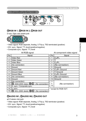 Page 53
3
TECHNICAL
Connection to the ports
Connectio n to  th e p ortsConnection to the ports
Y
VIDEO AUDIO IN1
RGB IN1
CONTROL RGB IN2 RGB OUT
AUDIO IN2
AUDIO OUT
USB
S-VIDEO
COMPONENT VIDEOCB/PB
CR/PR
ARGB IN 1, BRGB IN 2, CRGB OUT
D-sub 15pin mini shrink jack 
• Video signal: RGB separate, Analog, 0.7Vp-p, 75Ω terminated (positive)
• H/V. sync. Signal: TTL level (positive/negative)
• Composite sync. Signal: TTL level
    At RGB signal                                   At component video signal 
Pin Signal 1...