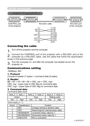 Page 56
6
RS-232C Communication
RS-2 32C  C om munic a tio nRS-232C Communication
6
7
8
9
1
2
3
4
5     6
7 8
9
12345 
  CONTROL port  RS-232C cable  RS-232C port
  of the projector    of the computer
 - (1)  (1) CD
  RD (2)  (2) RD
 TD (3) (3) TD
 - (4) (4) DTR
  GND (5)  (5) GND
 - (6) (6) DSR
  RTS (7)  (7) RTS
  CTS (8)  (8) DTS
 - (9) (9) RI
Connecting the cable
1. Turn off the projector and the computer.
2. Connect the CONTROL port of the projector with a RS-232C port of the 
computer by a RS-232C cable....