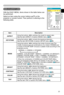 Page 23
23
ENGLISH
Multifunctional settings
EASY Menu
ItemDescription
ASPECTUsing the buttons ◄/► switches the mode for aspect ratio. 
See the item ASPECT of section IMAGE menu
 (28).
KEYSTONE
Using the buttons ◄/► corrects the keystone distortion.
See the item KEYSTONE of section SETUP menu (32).
MODE
Using the buttons ◄/► switches the mode of picture type.The modes of picture type are combinations of a mode of GAMMA and a mode of COLOR TEMP. Choose a suitable mode according to the projected source. NORMAL...