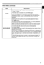 Page 29
29
ENGLISH

Multifunctional settings
ItemDescription
H SIZE
Using the buttons ▲/▼ adjusts the horizontal size.
Large  Small
• This item can be selected only at a RGB signal.
• When this adjustment is excessive, the picture may not be 
displayed correctly. In such a case, please reset the adjustment 
pressing the RESET button on the remote control during this 
operation.
AUTO ADJUST
Selecting this item performs the automatic adjustment feature.
At a RGB signalThe vertical position, the horizontal...