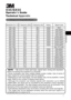 Page 51
1
TECHNICAL
P
X45/SX55
Operators Guide
Technical Appendix
Exa m ple  o f c o m pute r s ig nal
Example of computer signal
Resolution (H x V) H. frequency (kHz) V. frequency (Hz) Rating Signal mode
720 x 400 37.9 85.0 VESA TEXT
640 x 480 31.5 59.9 VESA VGA (60Hz)
640 x 480 37.9 72.8 VESA VGA (72Hz)
640 x 480 37.5 75.0 VESA VGA (75Hz)
640 x 480 43.3 85.0 VESA VGA (75Hz)
800 x 600 35.2 56.3 VESA SVGA (56Hz)
800 x 600 37.9 60.3 VESA SVGA (60Hz)
800 x 600 48.1 72.2 VESA SVGA (72Hz)
800 x 600 46.9 75.0 VESA...