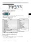 Page 53
3
TECHNICAL
Connection to the ports
Connectio n to  th e p ortsConnection to the ports
Y
VIDEO AUDIO IN1
RGB IN1
CONTROL RGB IN2 RGB OUT
AUDIO IN2
AUDIO OUT
USB
S-VIDEO
COMPONENT VIDEOCB/PB
CR/PR
ARGB IN 1, BRGB IN 2, CRGB OUT
D-sub 15pin mini shrink jack 
• Video signal: RGB separate, Analog, 0.7Vp-p, 75Ω terminated (positive)
• H/V. sync. Signal: TTL level (positive/negative)
• Composite sync. Signal: TTL level
    At RGB signal                                   At component video signal 
Pin Signal 1...