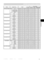 Page 59
9
TECHNICAL
RS-232C Communication (continued)
Names Operation Type HeaderCommand Data
CRC Action Type Setting Code
User Gamma Pattern Set Off BE  EF 03 06  00 FB  FA 01  00 80  30 00  00 9 step gray scale BE  EF 03 06  00 6B  FB 01  00 80  30 01  00
15 steps gray scale BE  EF 03 06  00 9B  FB 01  00 80  30 02  00
Ramp BE  EF 03 06  00 0B  FA 01  00 80  30 03  00
Get BE  EF 03 06  00 C8  FA 02  00 80  30 00  00
User Gamma Point 1 Get BE  EF 03 06  00 08  FE 02  00 90  30 00  00 Increment BE  EF 03 06  00...