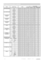 Page 60
10
RS-232C Communication (continued)
Names Operation Type HeaderCommand Data
CRC Action Type Setting Code
COLOR TEMP GAIN G Get BE  EF 03 06  00 70  F4 02  00 B2  30 00  00 Increment BE  EF 03 06  00 16  F4 04  00 B2  30 00  00
Decrement BE  EF 03 06  00 C7  F5 05  00 B2  30 00  00
COLOR TEMP GAIN B Get BE  EF 03 06  00 8C  F5 02  00 B3  30 00  00 Increment BE  EF 03 06  00 EA  F5 04  00 B3  30 00  00
Decrement BE  EF 03 06  00 3B  F4 05  00 B3  30 00  00
COLOR TEMP  OFFSET R Get BE  EF 03 06  00 04  F5...