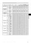 Page 63
13
TECHNICAL
RS-232C Communication (continued)
Names Operation Type HeaderCommand Data
CRC Action Type Setting Code
MENU POSITION H Get BE  EF 03 06  00 04  D7 02  00 15  30 00  00 Increment BE  EF 03 06  00 62  D7 04  00 15  30 00  00
Decrement BE  EF 03 06  00 B3  D6 05  00 15  30 00  00
MENU POSITION H  Reset Execute BE  EF 03 06  00 DC  C6 06  00 43  70 00  00
MENU POSITION V Get BE  EF 03 06  00 40  D7 02  00 16  30 00  00 Increment BE  EF 03 06  00 26  D7 04  00 16  30 00  00
Decrement BE  EF 03...