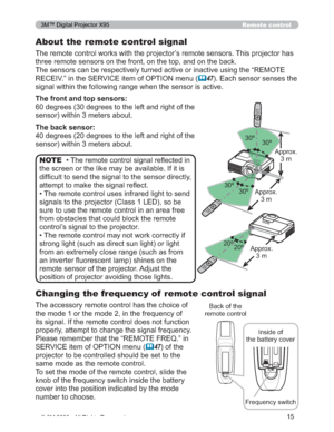 Page 15
15
$SSUR[P
30º
30º
30º 30º $SSUR[
P
20º 20º $SSUR[
P
Remote control
About the remote control signal
7KHUHPRWHFRQWUROZRUNVZLWKWKHSURMHFWRU