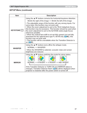 Page 37
37
SETUP Menu
Item Description
KEYSTONE 
8VLQJWKHxzEXWWRQVFRUUHFWVWKHKRUL]RQWDONH\VWRQHGLVWRUWL RQ
6KULQNWKHULJKWRIWKHLPDJH Ù6KULQNWKHOHIWRIWKHLPDJH
