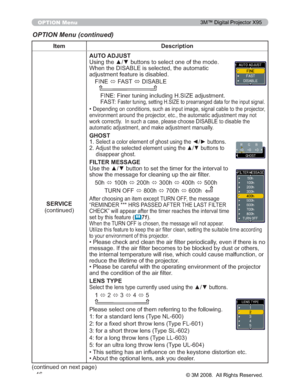 Page 46
46
OPTION Menu
Item Description
SERVICE
FRQWLQXHG AUTO ADJUST
8VLQJWKHxzEXWWRQVWRVHOHFWRQHRIWKHPRGH
:KHQWKH,6$%/(LVVHOHFWHGWKHDXWRPDWLF
DGMXVWPHQWIHDWXUHLVGLVDEOHG
),1( Ù)$67
Ù,6$%/(

),1()LQHUWXQLQJLQFOXGLQJ+6,=(DGMXVWPHQW
)$67
)DVWHUWXQLQJVHWWLQJ+6,=(WRSUHDUUDQJHGGDWDIRUWKHLQSXW VLJQDO
‡HSHQGLQJRQFRQGLWLRQVVXFKDVLQSXWLPDJHVLJQDOFDEOHWRW KHSURMHFWRU
HQYLURQPHQWDURXQGWKHSURMHFWRUHWFWKHDXWRPDWLFDGMXVWPHQ WPD\QRW...