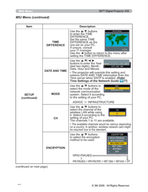 Page 60
60
MIU Menu
MIU Menu (continued)
Item Description
SETUP
(continued) TIME
DIFFERENCE 8VHWKHxzEXWWRQV
WRHQWHUWKH7,0(
,))(5(1&(
6HWWKHVDPH7,0(
,))(5(1&(DVWKH
RQHVHWRQ\RXU3&
,IXQVXUHFRQVXOW
\RXU,7PDQDJHU
8VHWKH{EXWWRQWRUHWXUQWRWKHPHQXDIWHU
VHWWLQJWKH7,0(,))(5(1&(
DATE AND TIME 8VHWKHxz{y
EXWWRQVWRHQWHUWKH