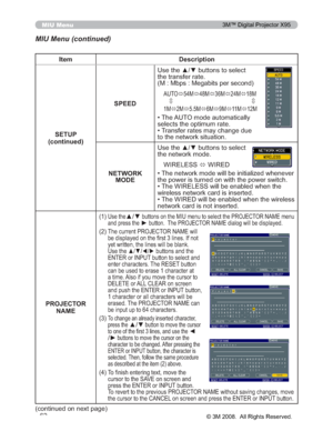 Page 62
62
Item Description
SETUP
(continued) SPEED
8VHWKHxzEXWWRQVWRVHOHFW
WKHWUDQVIHUUDWH
00ESV0HJDELWVSHUVHFRQG
$872
Ù0
Ù0
Ù0
Ù0
Ù0
ÚÚ
0 Ù0
Ù0
Ù0
Ù0
Ù 0
Ù0
•
7KH$872PRGHDXWRPDWLFDOO\
VHOHFWVWKHRSWLPXPUDWH
• 7UDQVIHUUDWHVPD\FKDQJHGXH
WRWKHQHWZRUNVLWXDWLRQ
NETWORK MODE 8VHWKHxzEXWWRQVWRVHOHFW
WKHQHWZRUNPRGH
:,5(/(66 Ù:,5(
