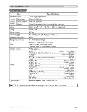 Page 77
77
Item6SHFL¿FDWLRQV
3URGXFWQDPH /LTXLGFU\VWDOSURMHFWRU
/LTXLG
&U\VWDO
3DQHO 3DQHOVL]H FPW\SH
ULYHV\VWHP 7)7DFWLYHPDWUL[
3L[HOV SL[HOVKRUL]RQWDO[YHUWLFDO
/HQV =RRPOHQV) aI aPPDSSUR[
/DPS :8+%
$XGLRRXWSXW :[
3RZHUVXSSO\ $&9$$&9$
3RZHUFRQVXPSWLRQ :
7HPSHUDWXUHUDQJH a