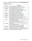 Page 26
26
EASY MENU
EASY MENU (continued)
Item Description
BRIGHTNESS 8VLQJWKH{yEXWWRQVDGMXVWVWKHEULJKWQHVV
6HHWKH%5,*+71(66LWHPLQ3,&785(PHQX
(	27

CONTRAST
8VLQJWKH{yEXWWRQVDGMXVWVWKHFRQWUDVW
6HHWKH&2175$67LWHPLQ3,&785(PHQX
(	27 
COLOR 8VLQJWKH{yEXWWRQVDGMXVWVWKHVWUHQJWKRIZKROHFRORU
6HHWKH&2/25LWHPLQ3,&785(PHQX
(	28

TINT 8VLQJWKH{yEXWWRQVDGMXVWVWKHWLQW
6HHWKH7,17LWHPLQ3,&785(PHQX
(	28

SHARPNESS...