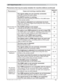 Page 75
75
Troubleshooting
Phenomena that may be easily mistaken for machine defects (continued)
&RQWLQXHGRQQH[WSDJH
Phenomenon Cases not involving a machine defectReferencepage
6RXQGGRHVQRW FRPHRXW
The signal cables are not correctly connected.
&RUUHFWO\FRQQHFWWKHDXGLRFDEOHV 10
The MUTE function is working.
5HVWRUHWKHVRXQGSUHVVLQJWKH087(RU92/80(EXWWRQ
RQWKHUHPRWHFRQWURO18
7KHYROXPHLVDGMXVWHGWRDQH[WUHPHO\ORZOHYHO
$GMXVWWKHYROXPHWRDKLJKHUOHYHOXVLQJWKHPHQXIXQFWLRQ...