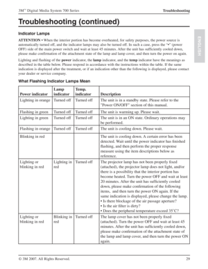 Page 2929 3M
™ Digital Media System 700 Series
© 3M 2007. All Rights Reserved.
ENGLISH
Troubleshooting
Troubleshooting (continued)
Indicator Lamps
ATTENTION • When the interior portion has become overheated, for safety purposes, the power source is 
automatically turned off, and the indicator lamps may also be turned off. In such a case, press the “•” (power 
OFF) side of the main power switch and wait at least 45 minutes. After the unit has sufficiently cooled down, 
please make confirmation of the attachment...