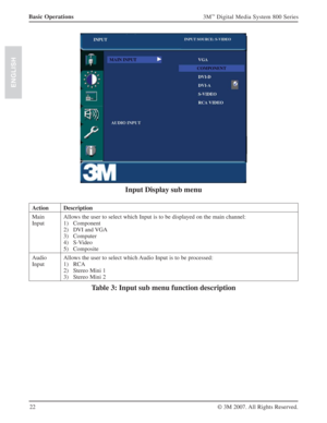 Page 2222
3M™ Digital Media System 800 Series
© 3M 2007. All Rights Reserved.
ENGLISH
Basic Operations
Input Display sub menu
Action Description
Main
InputAllows the user to select which Input is to be displayed on the main channel:
1) Component
2) DVI and VGA
3) Computer
4) S-Video
5) Composite
Audio
InputAllows the user to select which Audio Input is to be processed:
1) RCA
2) Stereo Mini 1
3) Stereo Mini 2
Table 3: Input sub menu function description
ENGLISH 