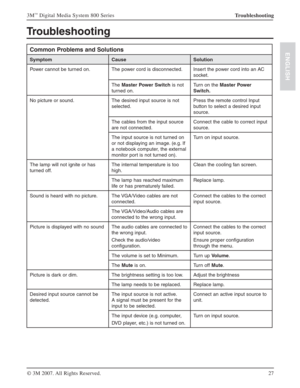 Page 2727 3M
™ Digital Media System 800 Series
© 3M 2007. All Rights Reserved.
ENGLISH
Troubleshooting
Troubleshooting
Common Problems and Solutions
Symptom Cause Solution
Power cannot be turned on. The power cord is disconnected.  Insert the power cord into an AC 
socket.
TheMaster Power Switch is not 
turned on.Turn on the Master Power 
Switch.
No picture or sound. The desired input source is not 
selected.Press the remote control Input 
button to select a desired input 
source.
The cables from the input...