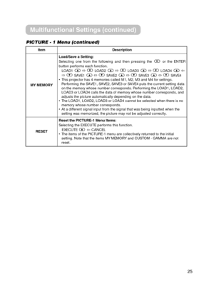 Page 2525
ItemDescription
MY MEMORY
Load/Save a Setting:
Selecting one from the following and then pressing the or the ENTER
button performs each function.
LOAD1ñLOAD2 ñLOAD3 ñLOAD4
ð SAVE1 ñSAVE2 ñSAVE3 ñSAVE4
• This projector has 4 memories called M1, M2, M3 and M4 for settings.
Performing the SAVE1, SAVE2, SAVE3 or SAVE4 puts the current setting dat\
a
on the memory whose number corresponds. Performing the LOAD1, LOAD2,
LOAD3 or LOAD4 calls the data of memory whose number corresponds, and
adjusts the...