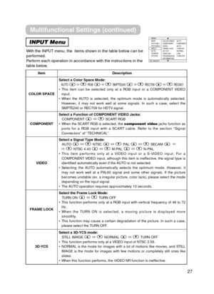 Page 27INPUT Menu
With the INPUT menu, the  items shown in the table below can be
performed. 
Perform each operation in accordance with the instructions in the
table below.
MENUMAIN
PICTURE-1
PICTURE-2
INPUT
AUTO
SCREEN
OPTION COLOR SPACE
COMPONENT
VIDEO
FRAME LOCK
3D-YCS
VIDEO NR
PROGRESSIVE
INFORMATION AUTO
COMPONENTAUTO
TURN ON
NORMAL
LOW
TURN OFF
: SELECT
27
ItemDescription
COLOR SPACE
Select a Color Space Mode:
AUTO 
ñRGB  ñSMPTE240  ñREC709  ñREC601
• This item can be selected only at a RGB input or a...