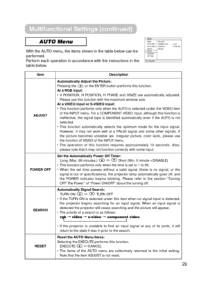 Page 2929
MENUMAIN
PICTURE-1
PICTURE-2
INPUT
AUTO
SCREEN
OPTION ADJUST
POWER OFF
SEARCH
RESET
0 min
TURN ON
: SELECT
AUTO Menu
With the AUTO menu, the items shown in the table below can be
performed. 
Perform each operation in accordance with the instructions in the
table below.
ItemDescription
ADJUST
Automatically Adjust the Picture:
Pressing the  or the ENTER button performs this function.
At a RGB input:
• V POSITION, H POSITION, H PHASE and HSIZE are automatically adjusted.
Please use this function with the...