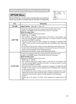 Page 3131
OPTION Menu
With the OPTION menu, the items shown in the table below can be performe\
d.
Perform each operation in accordance with the instructions in the table \
below.: SELECT
MENUMAIN
PICTURE-1
PICTURE-2
INPUT
AUTO
SCREEN
OPTION VOLUME 16
ItemDescription
VOLUME
Adjust Volume: High ñLow
LAMP TIME
To begin the operation of this item, please press the  button of the
projector or the RESET button of the remote control for 3 seconds.
Reset the Lamp Timer: 
Selecting the RESET performs this function....