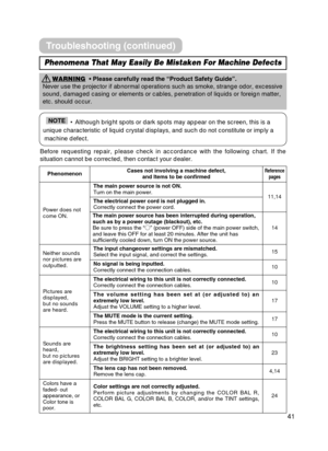 Page 4141
WARNING• Please carefully read the “Product Safety Guide”.
Never use the projector if abnormal operations such as smoke, strange od\
or, excessive
sound, damaged casing or elements or cables, penetration of liquids or f\
oreign matter,
etc. should occur.
Phenomena That May Easily Be Mistaken For Machine Defects
• Although bright spots or dark spots may appear on the screen, this \
is a
unique characteristic of liquid crystal displays, and such do not consti\
tute or imply a machine defect.NOTE
Before...