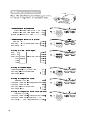 Page 1010
Please refer to the following for connecting your devices.
See the rear of the projector. You can see the ports.

L-audio-R
video
s-video
audio
Y   component video
CB/PBCR/PR
rgbcontrol
L-audio-R
video
s-video
audio
Y   component video
CB/PBCR/PR
rgbcontrol
L-audio-R
video
s-video
audio
Y   component video
CB/PBCR/PR
rgbcontrol
L-audio-R
video
s-video
audio
Y   component video
CB/PBCR/PR
rgbcontrol
L-audio-R
video
s-video
audio
Y   component video
CB/PBCR/PR
rgbcontrol
L-audio-R
video
s-video
audio...