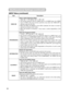 Page 2828
ItemDescription
VIDEO NR
Select a Noise Reduction Mode:HIGH  ñMIDDLE  ñLOW
• This function performs only at a VIDEO input or a S-VIDEO input. At a VI\
DEO input of NTSC 3.58, this function performs only when the TURN OFF is
selected under the 3D-YCS.
• When the HIGH, the MIDDLE or the LOW is selected, the noise on screen is\
 reduced according to each mode.
• When this function is excessive, it may cause a certain degradation of t\
he picture. 
PROGRESSIVE
Select the Progressive Mode: TV  ñFILM...