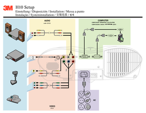Page 3VIDEO
AUDIO
LJUD / 
AC
COMPUTER
H10 Setup
Einstellung / Disposición / Installation / Messa a punto  
Instalação / Systeminstallation /                /
COMPUTADOR / ORDINATEUR / CALCOLATORE
COMPUTADORA / DATOR /                             /
R  AUDIO  L
S-VIDEO
VIDEO
COMPONENT VIDEO 