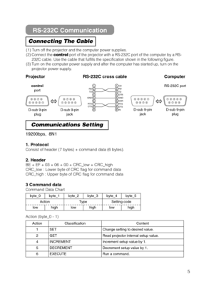 Page 55
RS-232C Communication
19200bps,  8N1
1. Protocol
Consist of header (7 bytes) + command data (6 bytes).
2. Header
BE + EF + 03 + 06 + 00 + CRC_low + CRC_high
CRC_low : Lower byte of CRC flag for command data
CRC_high : Upper byte of CRC flag for command data
3 Command data
Command Data Chart
Connecting The Cable
Communications Setting
(1) Turn off the projector and the computer power supplies.
(2) Connect the  controlport of the projector with a RS-232C port of the computer by a RS-
232C cable. Use the...