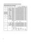 Page 1212Command Data Chart
(continued)
RS-232C Communication (continued)
Names
Operation type Header Command data
CRC Action TypeSetting code
Volume Get
BE EF0306 00 31 D3 02 0001 20 00 00
Increment BE EF0306 00 57 D3 04 0001 20 00 00
Decrement BE EF0306 00 86 D2 05 0001 20 00 00
MUTESetTURN ON
BE EF0306 00 46 D3 01 0002 20 00 00
TURN OFF BE EF0306 00 D6 D2 01 0002 20 01 00
GetBE EF0306 00 75 D3 02 0002 20 00 00Lamp Time GetBE EF0306 00 C2 FF 02 0090 10 00 00
Lamp Time ResetExecuteBE EF0306 0058 DC06 0030 7000...