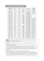 Page 33
Example Of Computer Signal
Resolution H ×
×
VfH (kHz)fV (Hz)RatingSignal modeDisplay
mode
720  ×40037.985.0VESATEXTZoom in
640  ×48031.559.9VESAVGA (60Hz)Zoom in
640  ×48035.066.7Mac13modeZoom in
640  ×48037.972.8VESAVGA (72Hz)
640  ×48037.575.0VESAVGA (75Hz)
640  ×48043.385.0VESAVGA (85Hz)
800  ×60035.256.3VESASVGA (56Hz)
800  ×60037.960.3VESASVGA (60Hz)
800  ×60048.172.2VESASVGA (72Hz)
800  ×60046.975.0VESASVGA (75Hz)
800  ×60053.785.1VESASVGA (85Hz)
832  ×62449.774.5Mac16modeZoom out
1024...