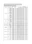 Page 88Command Data Chart
(continued)
RS-232C Communication(continued)
NamesOperation typeHeaderCommand data
CRCActionTypeSetting code
LanguageSet
EnglishBE EF0306 00F7 D301 0005 3000 00
FRANÇAISBE EF0306 0067 D201 0005 3001 00
DeutschBE EF0306 0097 D201 0005 3002 00
ESPAÑOLBE EF0306 0007 D301 0005 3003 00
ItalianoBE EF0306 0037 D101 0005 3004 00
NorskBE EF0306 00A7 D001 0005 3005 00
NederlandsBE EF0306 0057 D001 0005 3006 00
PORTUGUÊSBE EF0306 00C7 D101 0005 3007 00
ÔŠ BE EF0306 0037 D401 0005 3008 00...