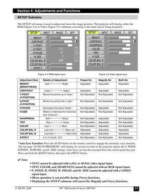 Page 17173M™ Multimedia Projector MP7640
© 3M IPC 2000
Section 4: Adjustments and Functions
Figure 4.4 RGB signal input Figure 4.5 Video signal input
*Auto Sync Function: Press the AUTO button on the remote control to engage the automatic sync function.
The message “AUTO IN PROGRESS” will display for several seconds as the projector adjusts the V. POSIT,
H.POSIT., H.PHASE, and H. SIZE settings. Auto Sync can also be executed from the control panel key pad.
Press and hold the RESET button, then press the INPUT...