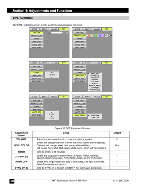 Page 203M™ Multimedia Projector MP764020© 3M IPC 2000
OPT. Submenu
The OPT. submenu allows you to control communication function.
Figure 4.10 OPT Adjustment Screens
Adjustment                                           Value Default
Screen
VOLUMEAdjusts the loudness of audio coming through the speaker.8
Selects the background color in which the menu system will be displayed.
MENU COLORChoice of red, orange, green, blue, purple, white and black. Blue
(All menus have white text except white menu, which will have...