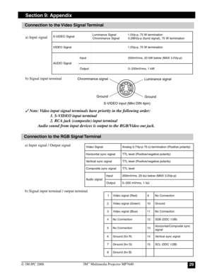 Page 29293M™ Multimedia Projector MP7640
© 3M IPC 2000
Section 9: Appendix
Connection to the Video Signal Terminal
a) Input signal
b) Signal input terminal
 Note: Video input signal terminals have priority in the following order:
1. S-VIDEO input terminal
2. RCA jack (composite) input terminal
Audio sound from input devices is output to the RGB/Video out jack.
l a n g i S O E D I V - Sl a n g i S e c n a n i m u L
l a n g i S e c n a n i m o r h Cn o i t a n i m r e t W 5 7 , p - p V 0 . 1
n o i t a n i m r e...